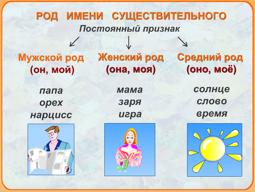 Нежный какой род. Как определить род имен существительных 3 класс. Род имен существительных в русском языке определяется. Правило определения рода имен существительных в русском языке. Мужской средний женский род имен существительных 2 класс.